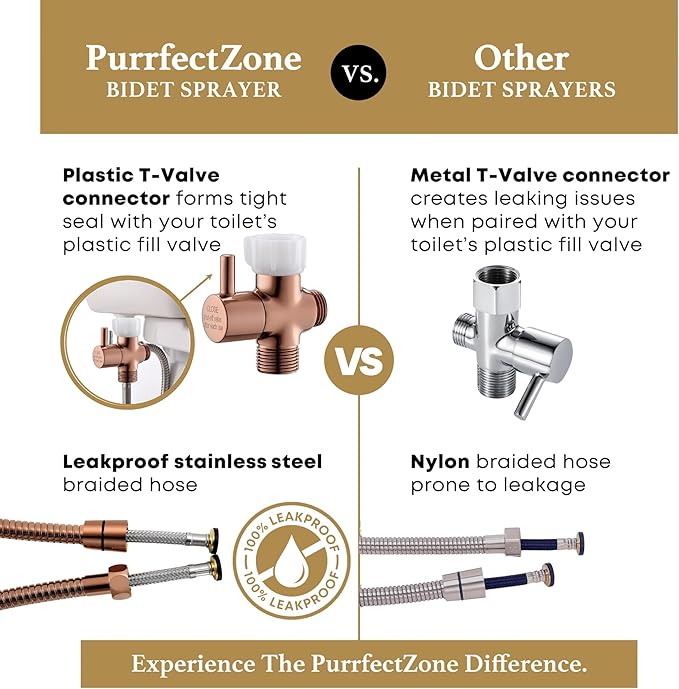 Purrfectzone Bidet Sprayer for Toilet, Bidet Sprayer for Feminine Wash, Premium Stainless Steel Jet Spray for Toilet, Wall-Mounted or Toilet Tank Mounted - Rose Gold