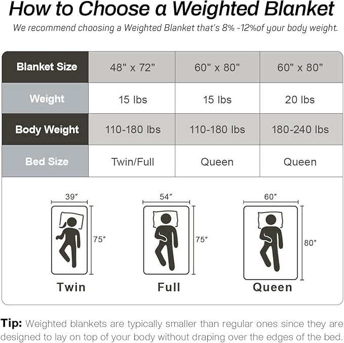 Sherpa Fleece Adult Weighted Blanket, 15 Pounds Dual Sided Soft Plush Blanket for Couch Bed Sofa, Heavy Thick Blankets with Glass Beads Great for Sleep, 48 x 72 inches, Dark Grey on Both Sides