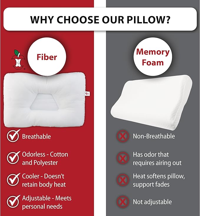 Core Products Tri-Core Cervical Support Pillow – Firm Orthopedic Neck Pillow for Pain Relief, Great Gift for Back and Side Sleepers – Ergonomic Contour Pillow – Assembled in USA, Petite Size