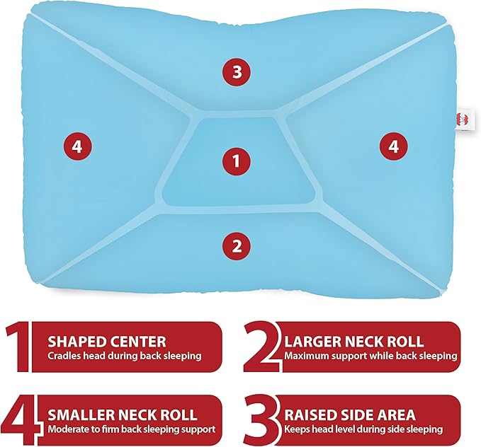 Core Products Tri-Core Cervical Support Pillow – Firm Orthopedic Neck Pillow for Pain Relief, Great Gift for Back and Side Sleepers – Ergonomic Contour Pillow – Assembled in USA, Midsize, Blue