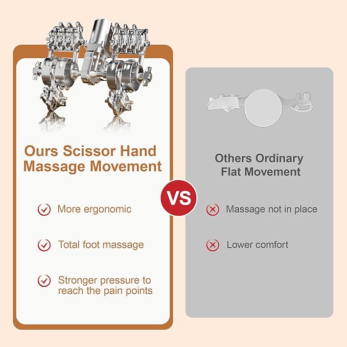 Foot Massager Machine with Heat, Double Shear Massage Core, Shiatsu Feet Massager with Airbag Full Wrapped, Plantar Fasciitis Massage, Automatic Foot Kneading Points, Gifts for Family and Friends