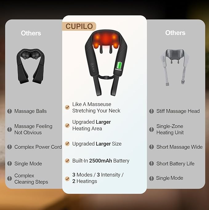 Cordless Neck Massager for Pain Relief Deep Tissue, Shoulder Massager with Heat, 3 Modes & Speed, Massager Pillow for Neck and Shoulder Pain