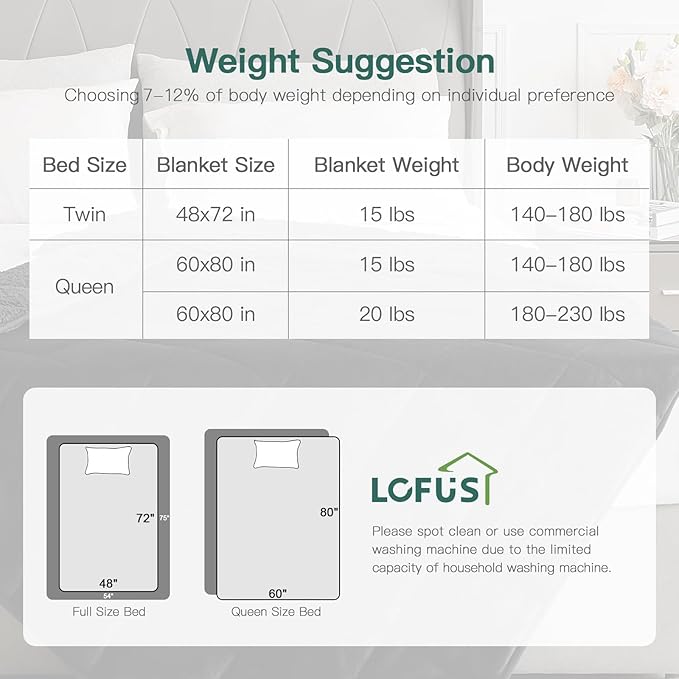Lofus Weighted Blanket for Adults(15 lbs, 60" x 80"), Queen Size Heavy Blanket Machine Washable, Soft Weighted Blankets for Stress Relief and Sleep Promotion,Black