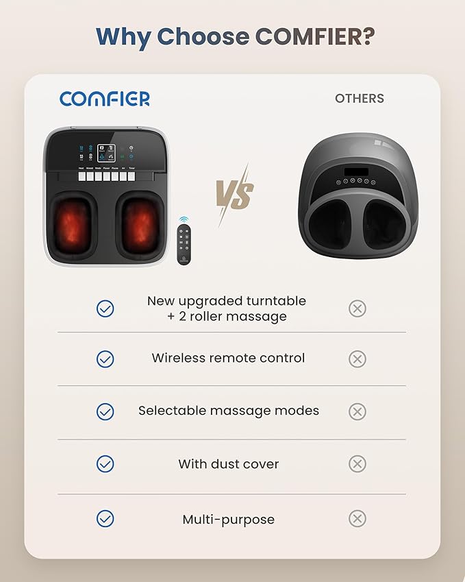 COMFIER FSA Eligible Foot Massager with Heat, Shiatsu Foot Massager Machine for Neuropathy Plantar Fasciitis, Squeeze & Rolling Foot Massage, Remote Control & Piano-Key Button