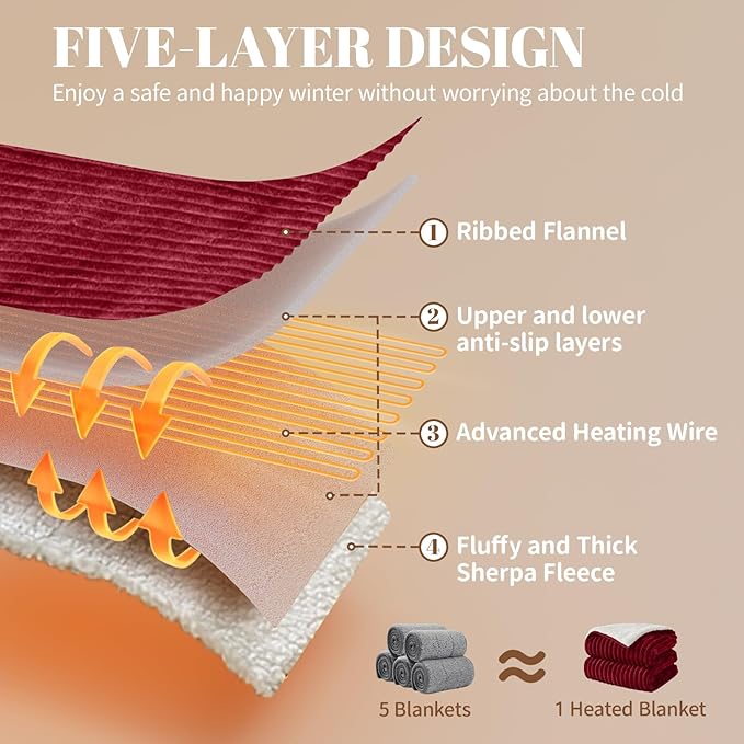 Electric Heated Blanket Full Size - 72"x84" Fast Heating Bed Blankets with 6 Heating Levels & 10 Hours Auto Off, Soft Ribbed Flannel Sherpa, Over-Heated Protection ETL, Red