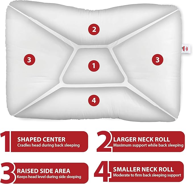 Core Products Tri-Core Cervical Support Pillow – Firm Orthopedic Neck Pillow for Pain Relief, Great Gift for Back and Side Sleepers – Ergonomic Contour Pillow – Assembled in USA, Petite Size