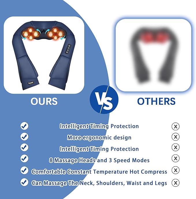 Joyset Shiatsu Neck and Back Massager with Heat,Electric Shoulder Massager for Pain Relief Deep Tissue,3D Kneading Massage with Cloth Cover Easy to Clean Best Gift for Men Women Parents (Blue)