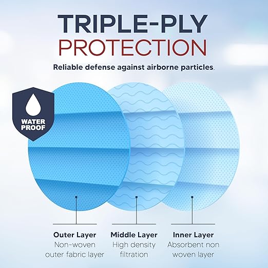 1000 Pack Blue Disposable Face Masks - Level 3 | Bulk 3 Ply Facemask Pack - Soft Breathable Latex Free Non-Woven Dust Mask with Flexible Nose Bridge & Stretchy Ear Loops (20 Packs x 50)