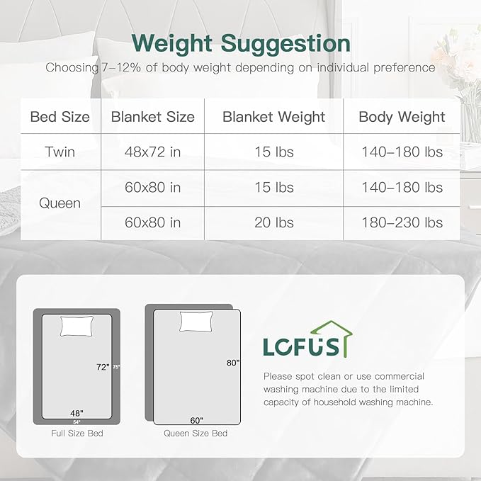 Lofus Weighted Blanket for Adults(15 lbs, 48" x 72"), Throw Heavy Blanket Machine Washable, Soft Weighted Blankets for Stress Relief and Sleep Promotion-Grey