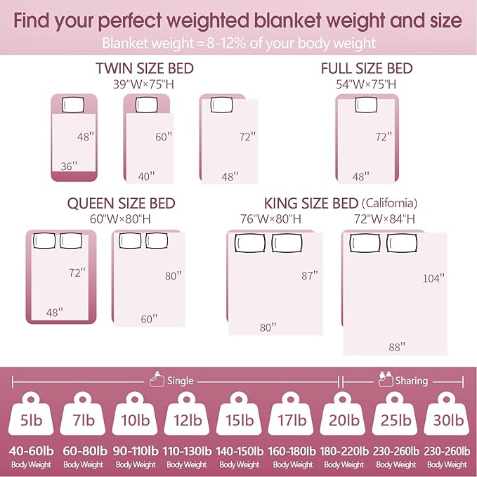 Weighted Blanket Kids (36"x48" 3lbs),Ultra Soft and Cozy Cooling Weighted Blanket Kids,Heavy Blanket with Machine Washable Soft Blanket, Grey