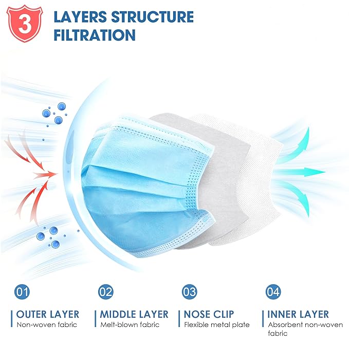 NNPCBT Blue Disposable Face Masks 100 Pack,3-Ply Breathable Mask For Adults,Great For Outdoors,Home, Office, School