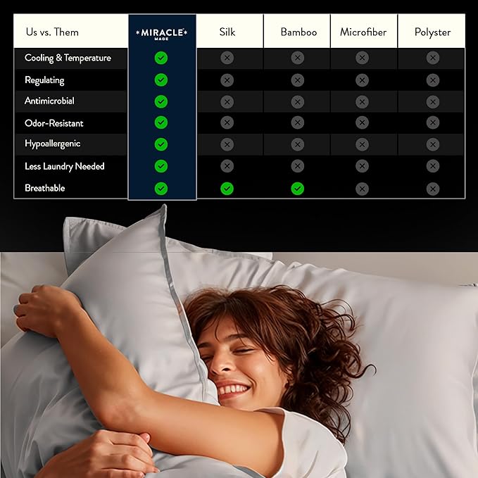 Miracle Made Mattress Protector – Silver-Infused Cotton Fabric – Water-Resistant, Thermoregulating Cover for Sensitive Skin – Compatible with 3-Temperature Zone Comforter, King, White