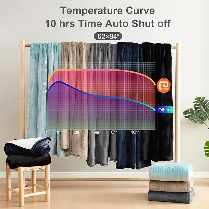 EHEYCIGA Heated Blanket Electric Blanket Twin - Heating Blanket with 9 Heating Levels & 10 Hours Auto Off, Soft Cozy Sherpa Washable Blanket with Fast Heating, 62 x 84 Inches