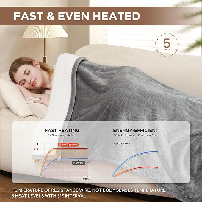 Westinghouse Heated Throw Blanket, Flower Jacquard Electric Blanket Throw with 6 Heating Levels& 2-10 Hours Auto-Off, Flannel to Sherpa Super Cozy Heated Blanket, Machine Washable (50x60‘’ Light Grey)