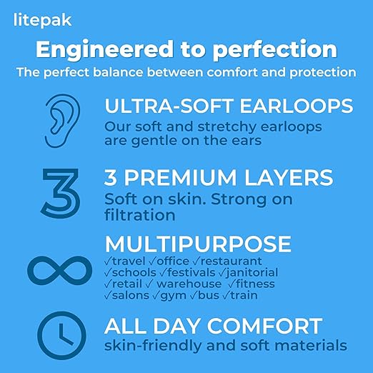 2,000pcs Disposable Face Masks- 3 Ply Breathable Mask For Adults - Black (40 Packs of 50)