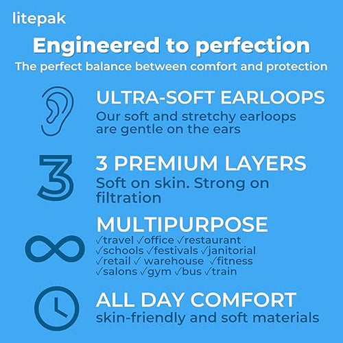 2,000pcs Disposable Face Masks- 3 Ply Breathable Mask For Adults - Black (40 Packs of 50)