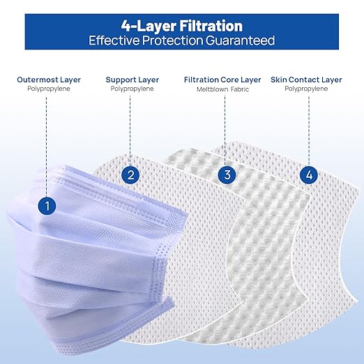 JMU 50 Pack Disposable Face Masks, 4-Ply ASTM Level 3 Medical Masks for Adults, Purple