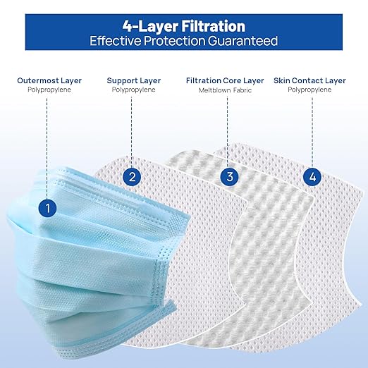 JMU Level 3 Disposable Face Mask 4-Ply for Adult, Medical Grade, ≥98% Filtration, Breathable & Comfortable, 50 Pack
