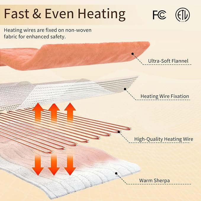 Electric Heated Blanket Throw 50"x60" - Soft Cozy Flannel & Sherpa Fabric Dual-Sided, 9 Heat Settings & 10H Auto Off, Warming Heated Throw for Home Office, Machine Washable, Light Coral Pink