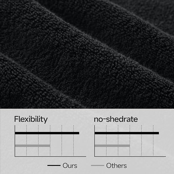REDKISS Luxury 100% Cotton 8 Piece Bath Towel Sets, 2 Bath Sheets (35x70 in), 2 Hand, 4 Washcloths, Super Absorbent & Quick-Dry Shower Towel for Bathroom Spa Gym Hotel Yoga - Black