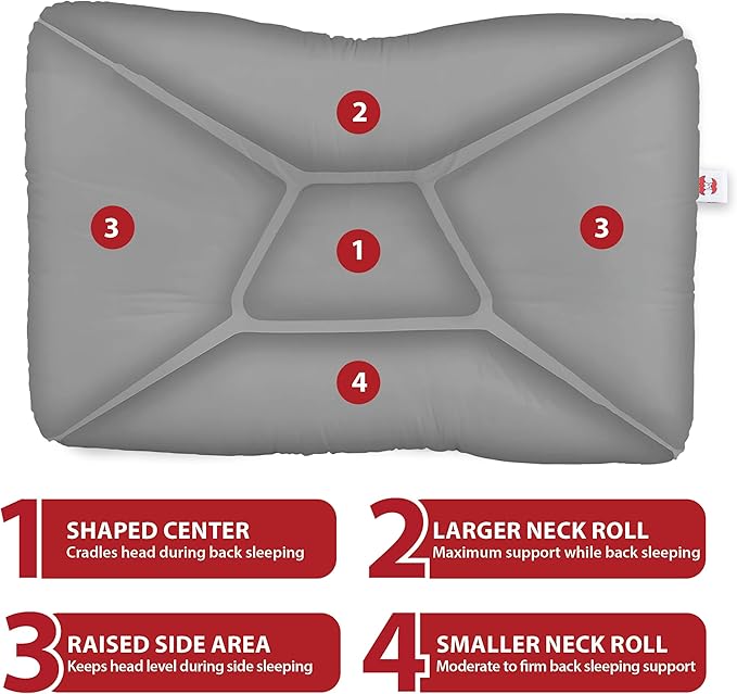 Core Products Tri-Core Cervical Support Pillow – Firm Orthopedic Neck Pillow for Pain Relief, Great Gift for Back and Side Sleepers – Ergonomic Contour Pillow – Assembled in USA, Full Size, Gray