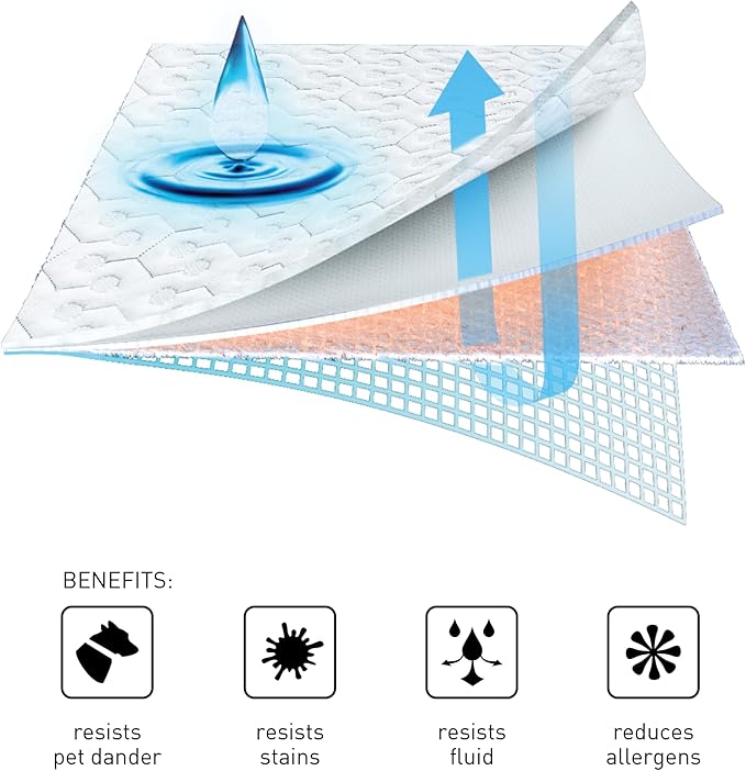 Bedgear Split Cal King Dri-Tec Mattress Protector – Waterproof, Breathable, Washable, Adjustable Base Compatible – Deep Pocket Fitted Pad Fits 18” Mattress – White