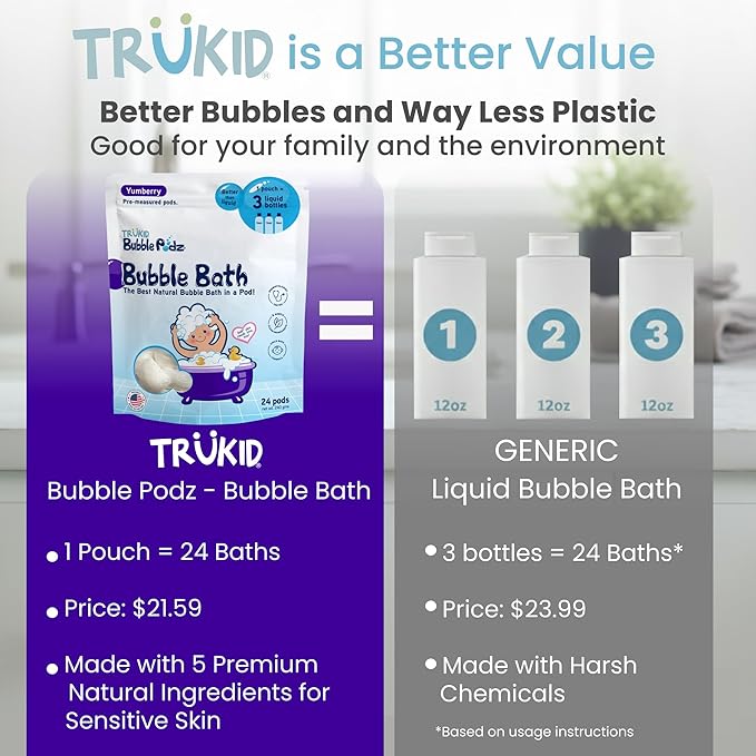 TruKid Bubble Podz Bubble Bath for Kids, Toddlers, & Babies, Tear Free Gentle & Refreshing Bath Bomb for Sensitive Skin with Natural Moisturizers, Non-Toxic, pH Balanced, Yumberry Scent (24 Podz)