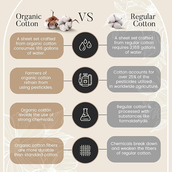 100% Organic Cotton Twin Sheets Set, 300TC Sateen Weave 3 PC Twin Bed Sheets, Fully Elasticated Sheet & Pillowcase Sets, Soft & Comfy No Lint Machine Washable Grey Sheet, Fade Resistant – Charcoal