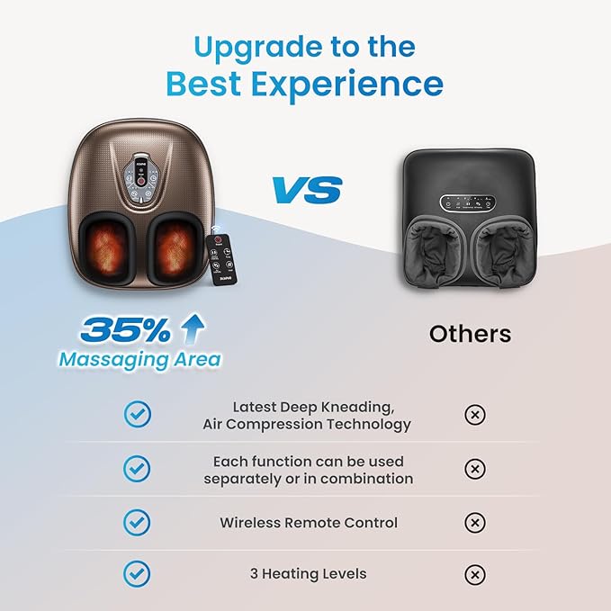 RENPHO Foot Massager Machine with Heat [2026 Upgraded], Shiatsu Foot Massager for Plantar Fasciitis, Christmas Gifts for Women, Cordless Control, Knead Away Fatigue, Soothe from Sole, BN