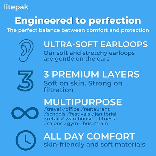 2,000pcs Disposable Face Masks- 3 Ply Breathable Mask For Adults - Blue (40 Packs of 50)