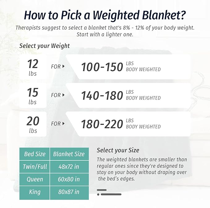 Wemore Weighted Blanket for Adults Twin Size 15 lbs, Dual Sided Soft Fuzzy Jacquard Sherpa Weighted Blankets for Sleeping, Cozy Fluffy Knitted Heavy Blanket for Couch Bed, Dark Green, 60 x 80 inches