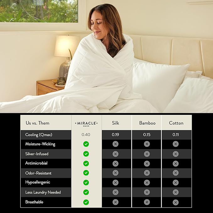 Miracle Made Soft Cooling Comforter – All-Season Silver-Infused Cozy Cotton Fabric – Lightweight, Hypoallergenic Bedding for Hot Sleepers, King Size Blanket, White