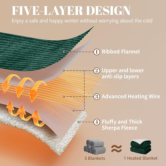 Electric Heated Throw Blanket - 50"x60" Fast Heating Bed Blankets with 6 Heating Levels & 4 Hours Auto Off, Soft Ribbed Flannel Sherpa, Over-Heated Protection ETL, Dark Green