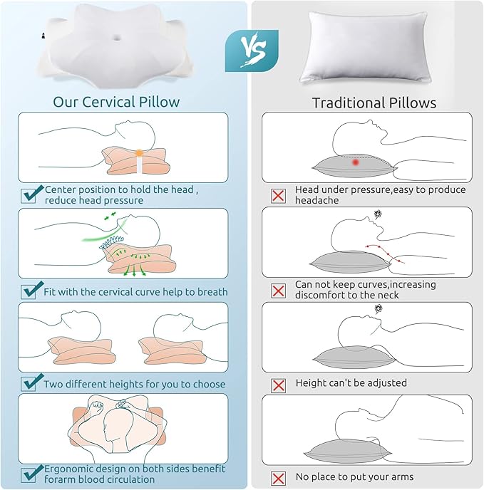 DONAMA Cervical Pillow for Neck and Shoulder,Contour Memory Foam Pillow,Ergonomic Neck Support Pillow for Side Back Stomach Sleepers with Pillowcase