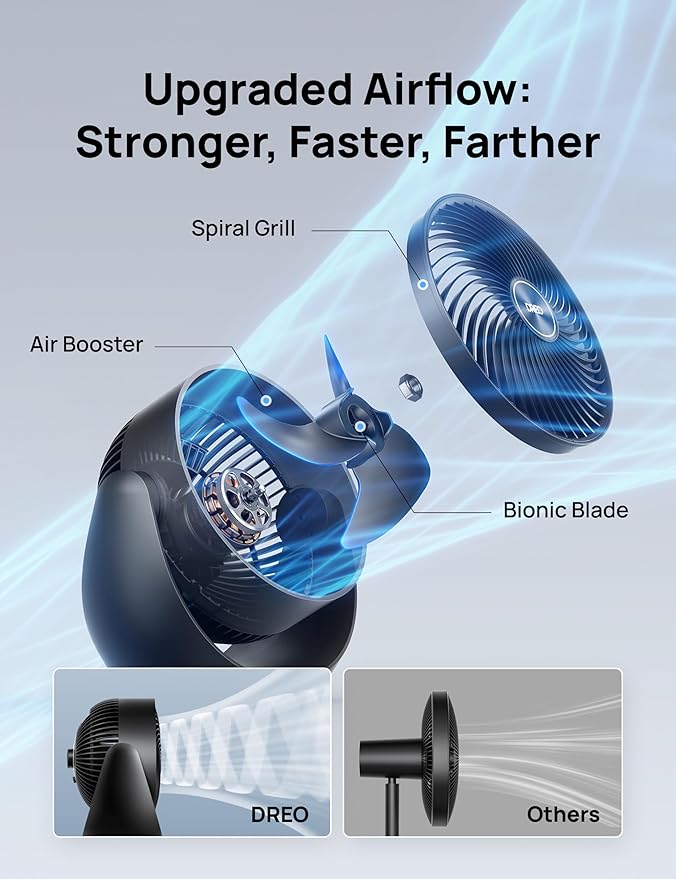 Dreo Fan for Bedroom, Table Air Circulator for Whole Room, 11 Inch, 40ft Strong Airflow, 120° adjustable tilt, 28db Low Noise, Quiet, 3 Speeds, 2025 New Desk Fan for Office, Kitchen, Home