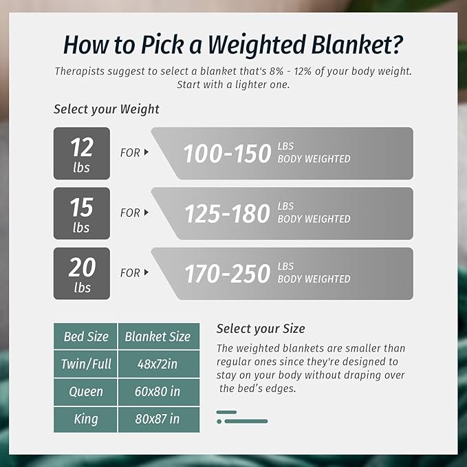 Wemore Sherpa Fleece Weighted Blanket for Adult, 15 lbs Dual Sided Cozy Fluffy Heavy Blanket, Ultra Fuzzy Throw Blanket with Soft Plush Flannel Top, 80 x 87 inches, Green on Both Sides