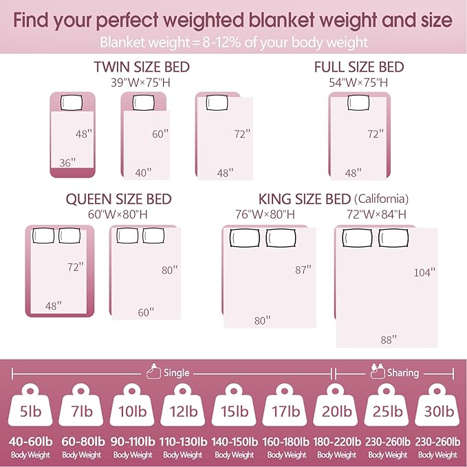 Weighted Blanket Kids (40"x60" 10lbs),Ultra Soft and Cozy Cooling Weighted Blanket Kids,Heavy Blanket with Machine Washable Soft Blanket, Stone Grey