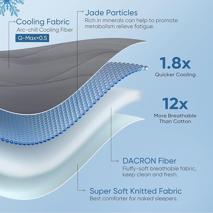 Elegear Revolutionary Cooling Comforter Queen Absorb Body Heat to Keep Cool, Cooling Blanket for Hot Sleepers Japanese Arc-Chill 3.0 Cool Tech Fabric Summer Comforter Hypo-Allergenic Cool Quilt - Gray