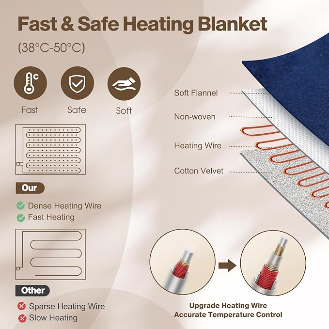 Heated Blanket Electric Queen Size 84"X90",Electric Blanket with 6 Heat Settings & 1-10 Hours Time Settings Auto-Off,Machine Washable Heating Blanket for Home and Office (Blue)