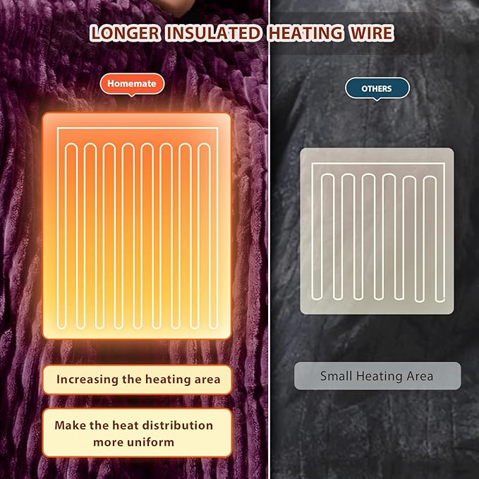Homemate Electric Heated Blanket Full Size - 72"x84" Heating Blanket Full Size 1/2/4/6/8 Hours Auto-Off 10 Heat Level Over-Heat Protection Soft Flannel Sherpa ETL Certification