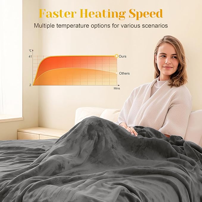 SUNVIVI Electric Heated Blanket, 84" x 62" Twin Size Electric Blanket with 10 Heating Levels and 12 Hours Auto-Off, Soft Flannel and Sherp Blanket with ETL & FCC Certification, Grey