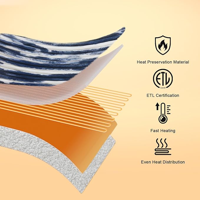 Heated Blanket Throw - 50"x60" Fast Heating Bed Electric Blankets Throw with 6 Heating Levels & 4 Hours Auto Off, Soft Ribbed Faux Fur Sherpa, Over-Heated Protection ETL, Navy Blue