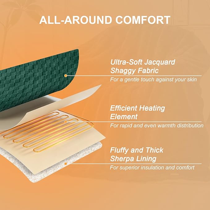 Electric Heated Throw Blanket - Jacquard Checkered Sherpa 50"x60" Fast Heating Bed Blankets with 6 Heating Levels & 4 Hours Auto Off, Over-Heat Protection ETL, Dark Green