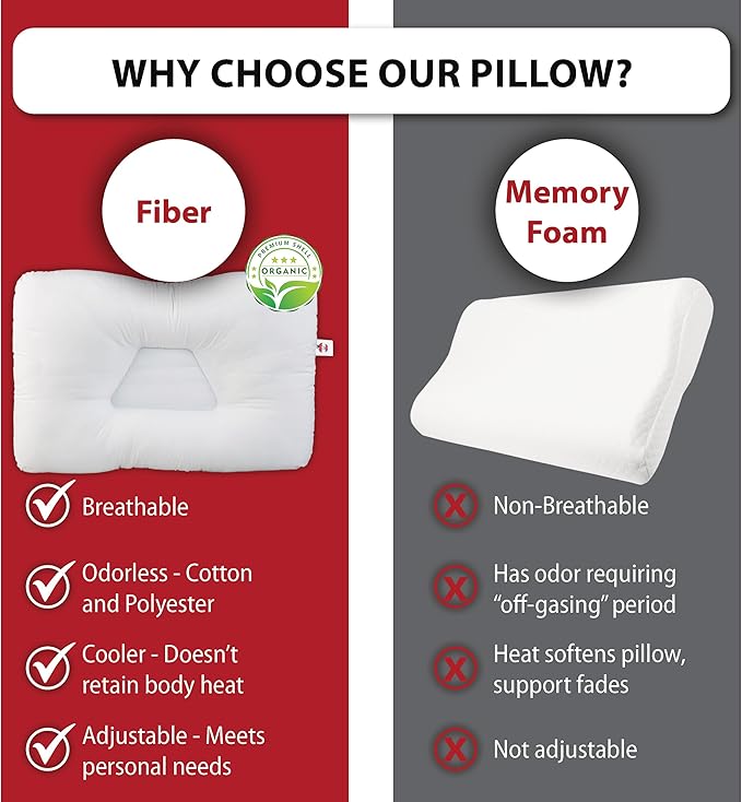 Core Products Tri-Core Natural Cervical Support Pillow for Neck Pain Organic Cotton Shell, Great Gift for Back and Side Sleepers, Full Size, Gentle/Medium Firmness