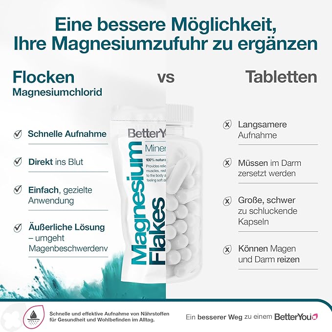 BetterYou Magnesium Mineral Bath Flakes - Mineral Bath Salts with Magnesium Chloride - Foot Bath or Body Bath Soak - Safe On Sensitive Skin - 2.3 lb