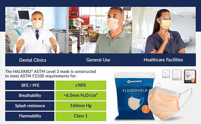 HALYARD FLUIDSHIELD Level 3 Disposable Face Mask with SO SOFT Earloop Mask, Made in the Americas, Level 3, 28797