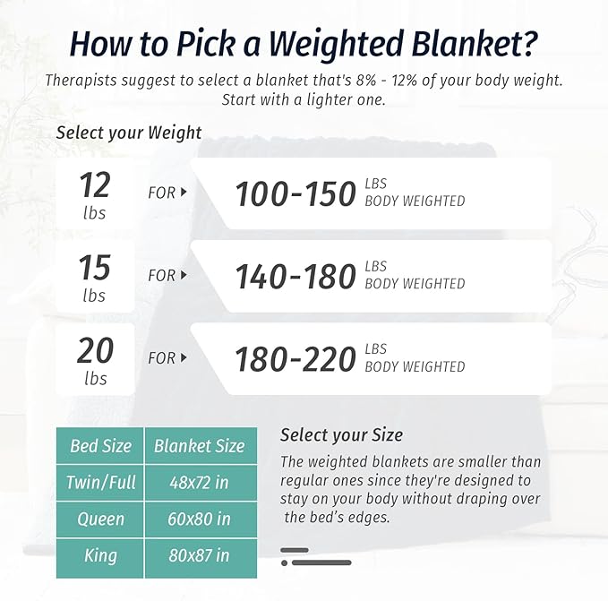 Wemore Weighted Blanket for Adults Twin Size 20 lbs, Dual Sided Soft Fuzzy Jacquard Sherpa Weighted Blankets for Sleeping, Cozy Fluffy Knitted Heavy Blanket for Couch Bed, Navy Blue, 60 x 80 inches