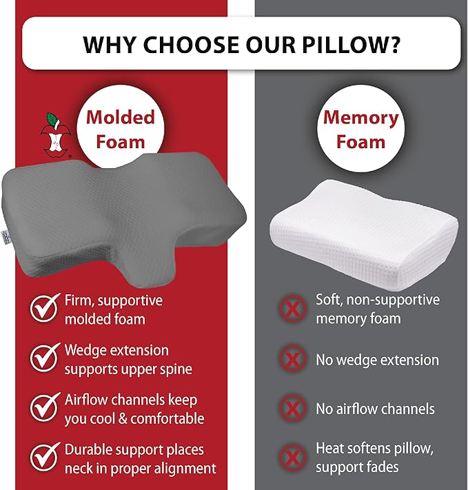 Therapeutica Lite Cervical Orthopedic Foam Pillow - Neck Support Pillow for Side & Back Sleepers - Ergonomic Pillow for Neck Support, Relief, & Spinal Alignment – Average Size, Medium Firmness, Gray