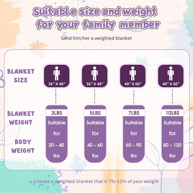 yescool Purple Weighted Blanket 7 Pounds Twin Size Cooling Weighted Throw Blanket, Minky Heavy Blankets Warm Weighted Comforter, Big Washable Thick Blankets Gift for 60-90lbs, 40 * 60in