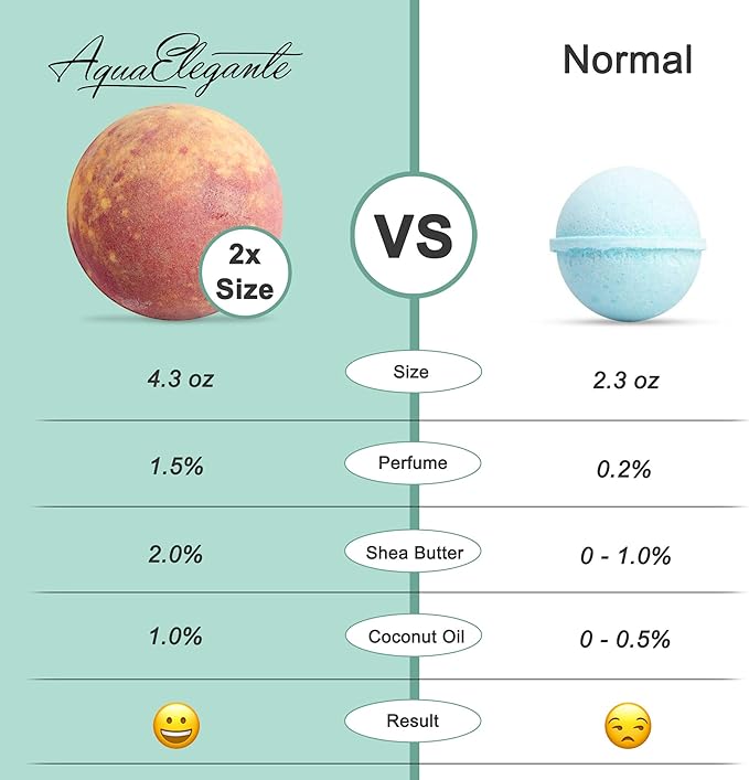 Tropical Fruit Bath Fizzies Set - 12 Large Bubble Bathbombs with Natural Essential Oils in Fruity Scents - Vegan Fizzy Bath Bombs Has Moisturizing Shea Butter and Coconut Oil